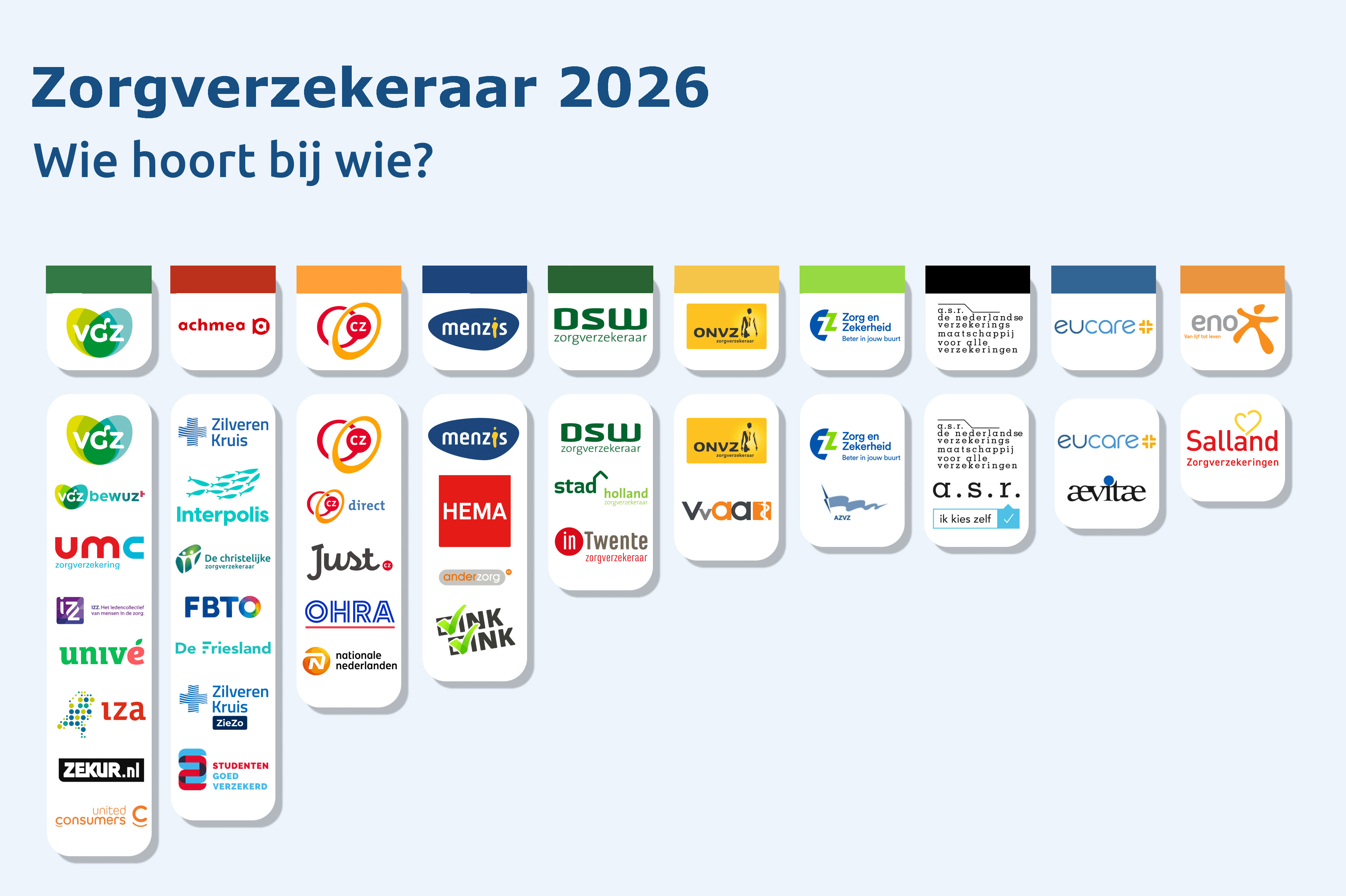 Overzicht alle zorgverzekeraars